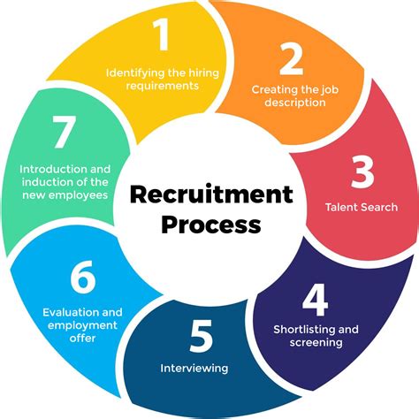 p&g recruitment process